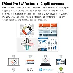 EZCast PRO Dongle Wireless Presentation Smart TV