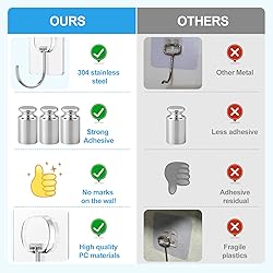 Large Adhesive Hooks for Hanging Heavy Duty Wall