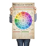 HYUOEP Circle of Fifths Chart Poster Music Theory