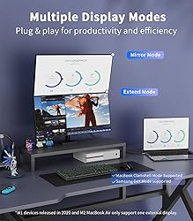 SWITCHFLUX USB C to HDMI 2.1 Cable 10Ft