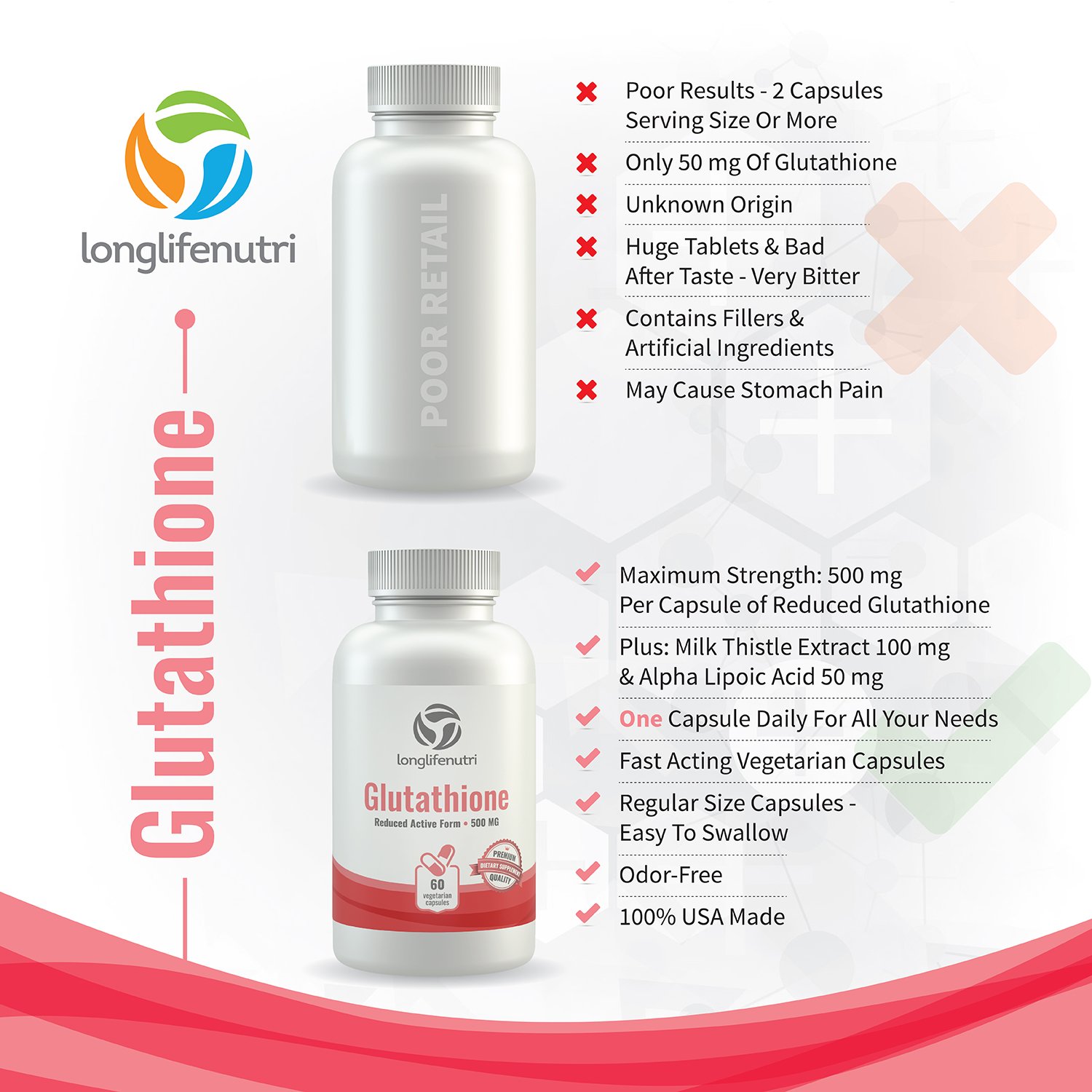 Reduced L Glutathione Supplement 500mg GSH 60 Vegetarian Capsules