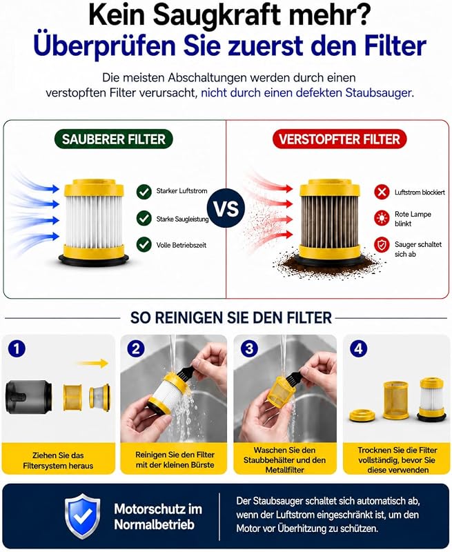 Handstaubsauger Akku, Autostaubsauger, 4-in-1 Staubsauger für Auto