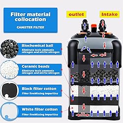 SEAJOEWE Aquarium Canister Filter with 3 Media