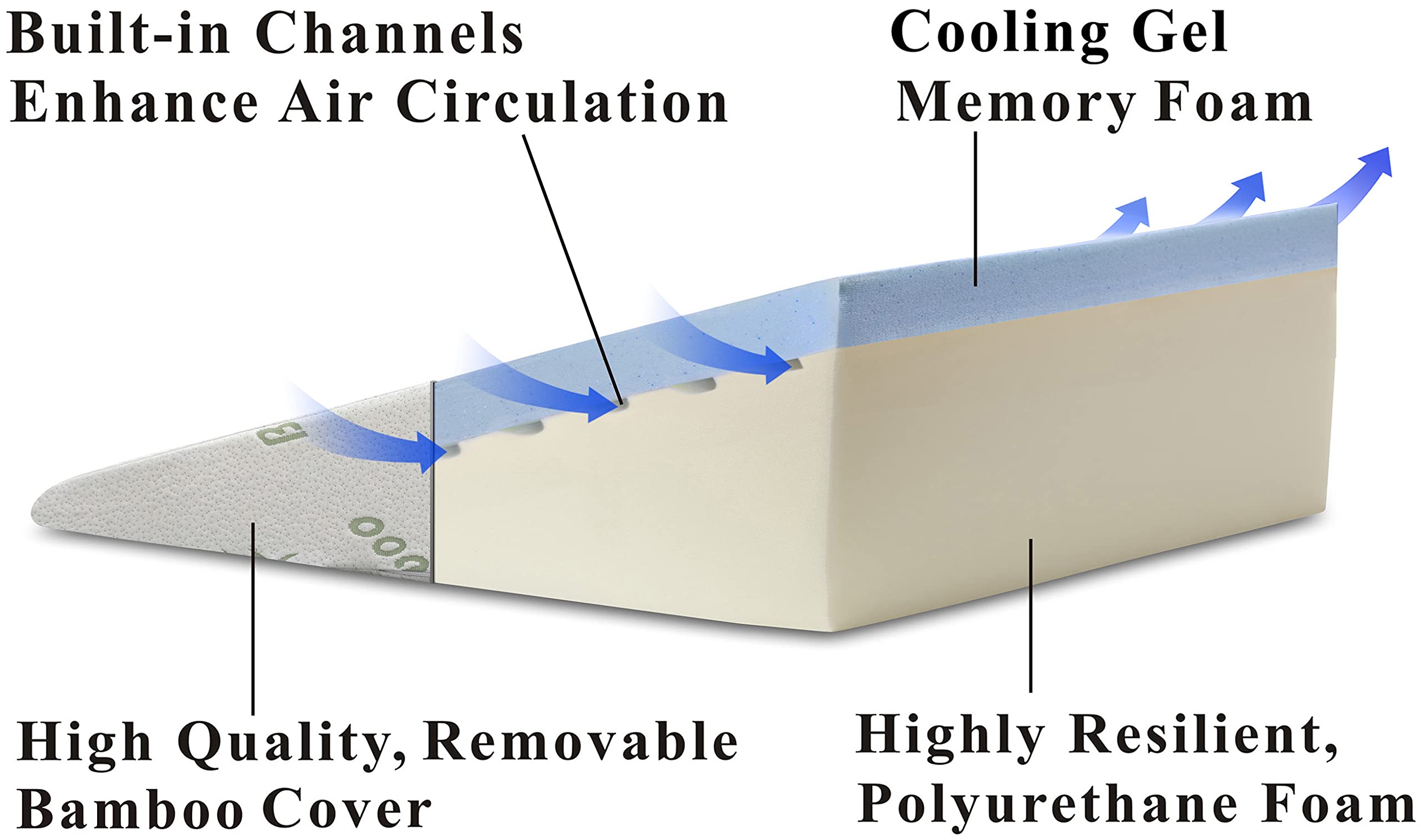 InteVision Foam Bed Wedge Pillow (26