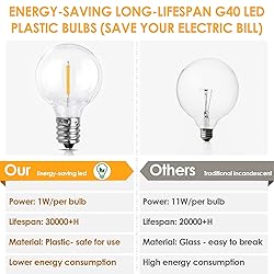 Mlambert 50Ft LED Outdoor String Lights G40 Globe