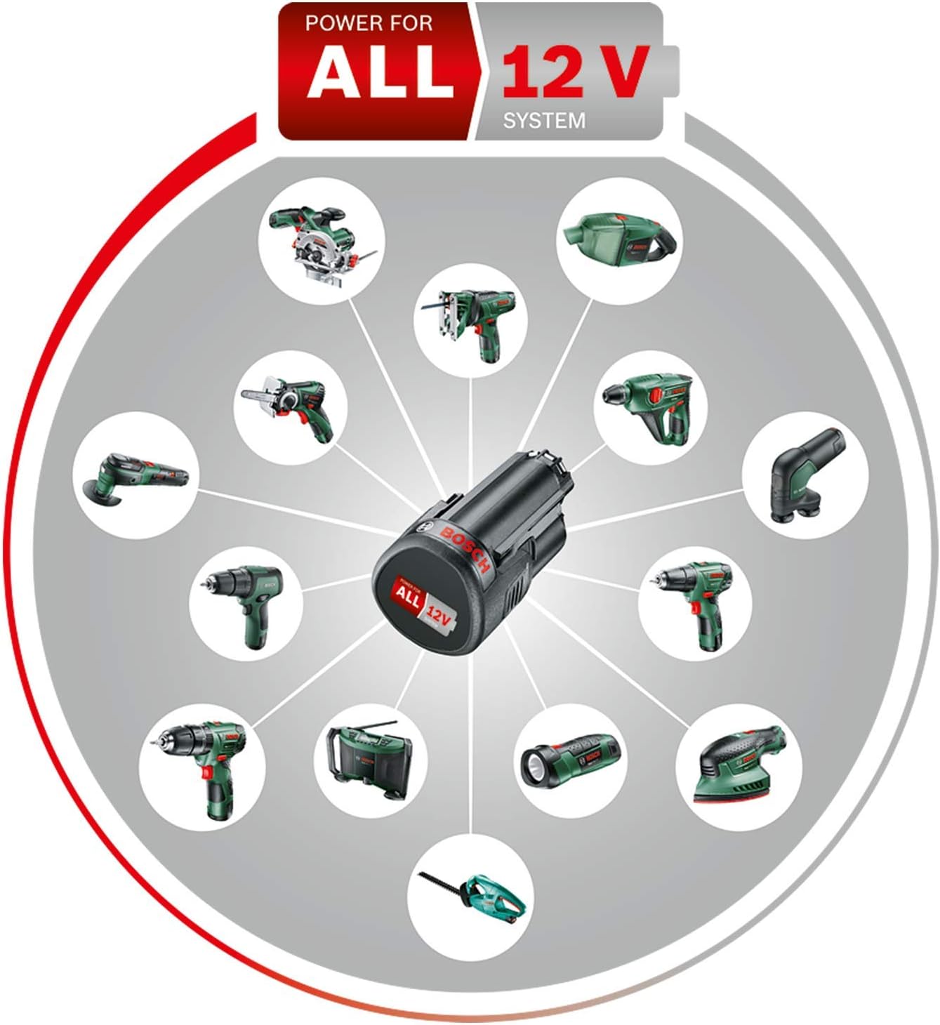 EasyCurvSander 12 (ohne Akku, 12 Volt System, Schleifteller-∅: 38mm, im Karton), Green, EasyCurvSander I without battery - Image 3