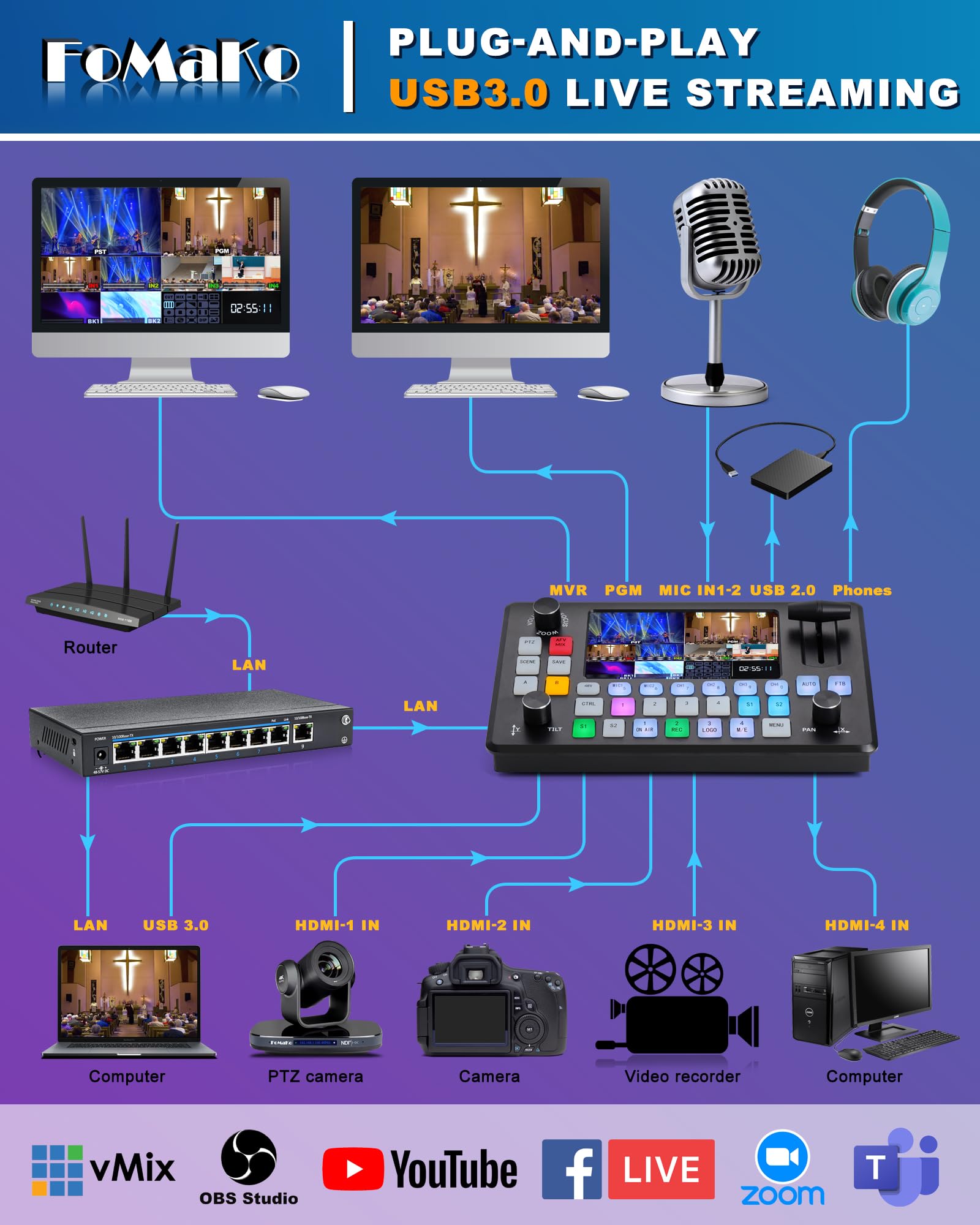 FoMaKo 5.5 Inch FHD LCD Screen 4-Channel HDMI Live Streaming Switcher 1080p 60FPS USB Video Recording USB3.0 HDMI Video Switcher (Does not Support 4K) KC601 Pro