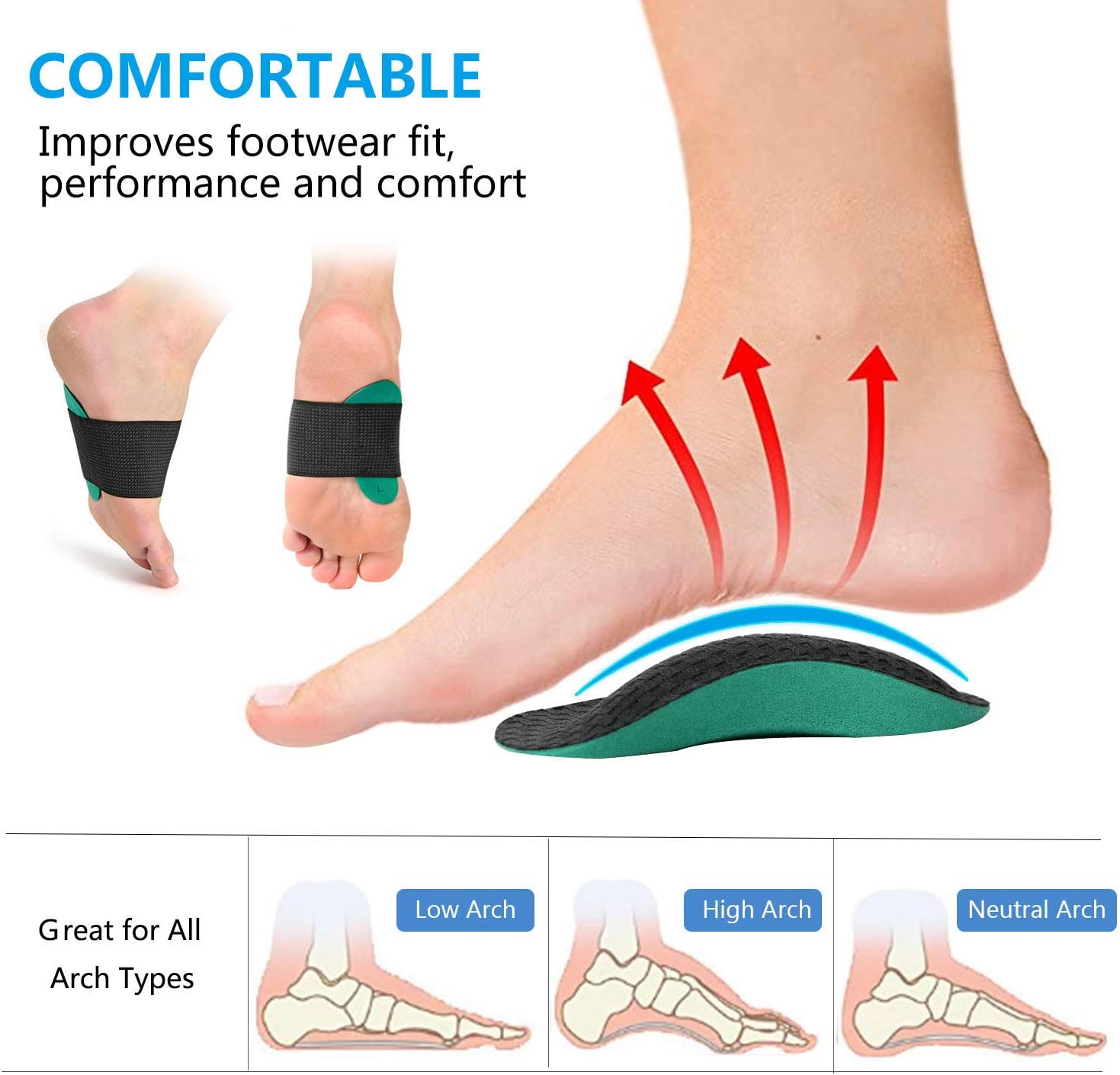 Arch Support Brace for Men & Women Elastic Copper Bandage Foot Care Brace for Pain Relief of Plantar Fasciitis, Heel Spurs, Flat Feet: Health & Personal Care