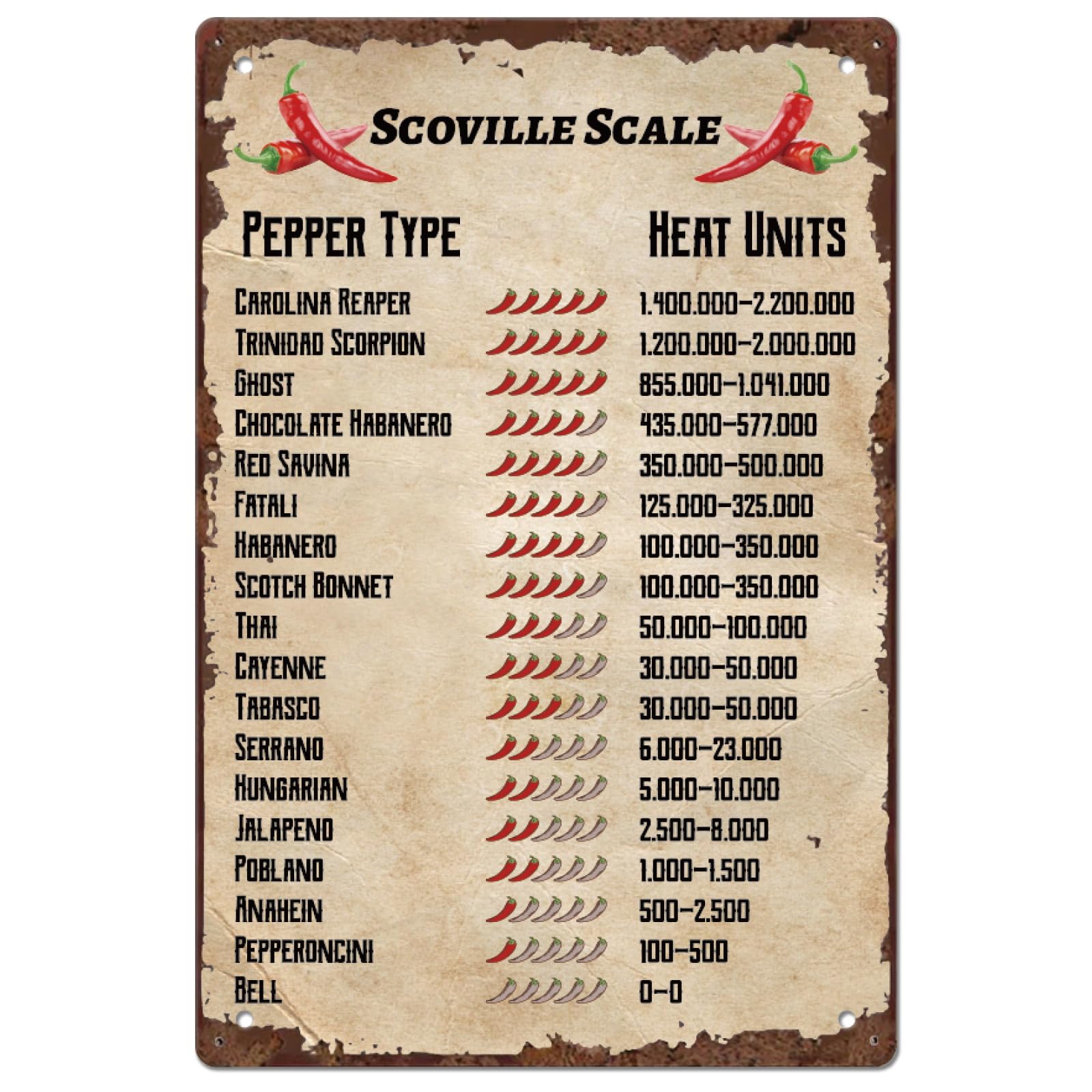 SUPERDANT Tin Sign Scoville Scale Metal Sign - Scoville Scale Sign Funny Signs and Plaque - Metal Wall Art Poster for Man Cave, Kitchen, Bar Wall Decor