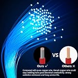 Fermerry 28 AWG Silicone Stranded Wire 0.08mm² 600ft multi color 6 colors view 6