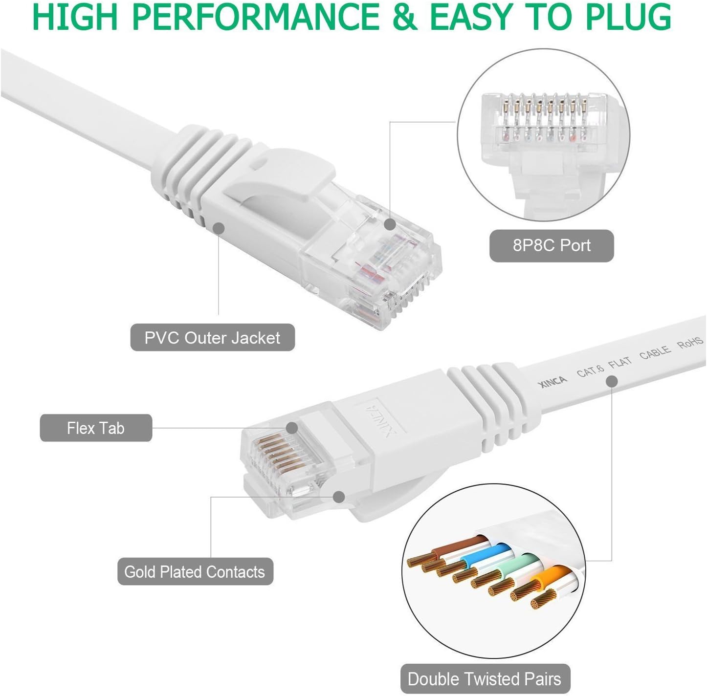 JONIFUN 10m Cat 6 Ethernet Cable - Image 4