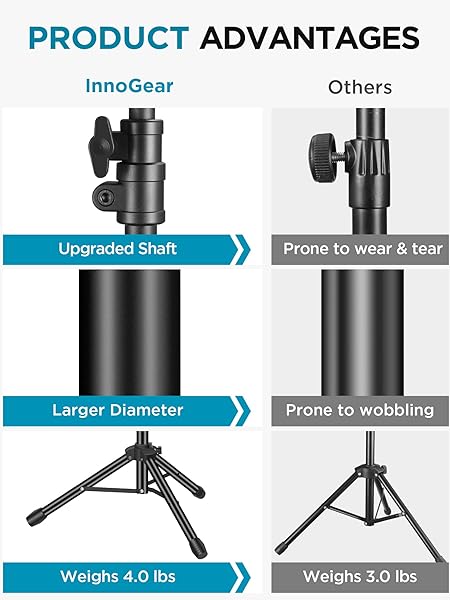 INNOGEAR MICROPHONE STAND, TRIPOD BOOM ARM FLOOR MIC STAND HEIGHT ADJUSTABLE HEAVY DUTY WITH CARRYING BAG 2 MIC CLIPS 3/8″ TO 5/8″ ADAPTER FOR SINGING PODCAST FOR BLUE YETI SHURE SM58 SM48 SAMSON Q2U