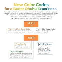 Ohuhu Alcohol Markers Brush Tip: 48-Color Double