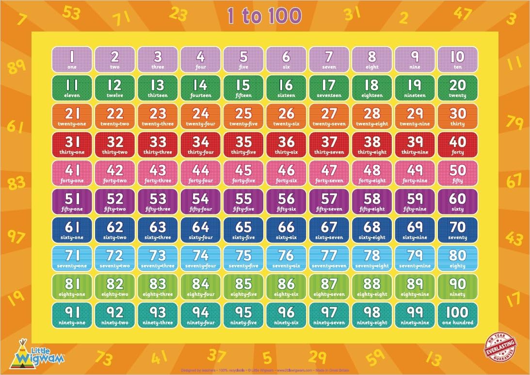 Numbers in square printable. 1 to 100 m. таблица цифр от 1 до 1000000. таблица чисел от 1 до 100 для детей. числа на английском от 1 до 100.