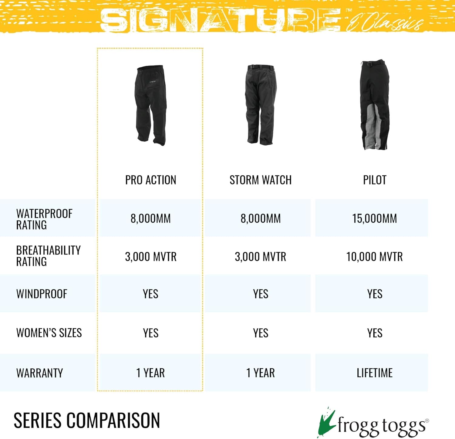 FROGG TOGGS Women's Classic Pro Action Waterproof Breathable Rain Pant : Clothing