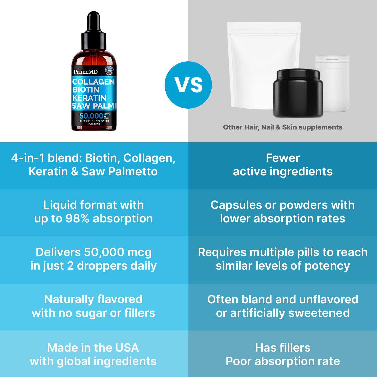 Liquid Collagen Peptides for Women - Serum Complex with Biotin Vitamin, Hydrolyzed Keratin Protein and Saw Palmetto - Comprehensive Formula for Hair, Skin, and Nails Wellness - 2fl oz (Pack of 2)