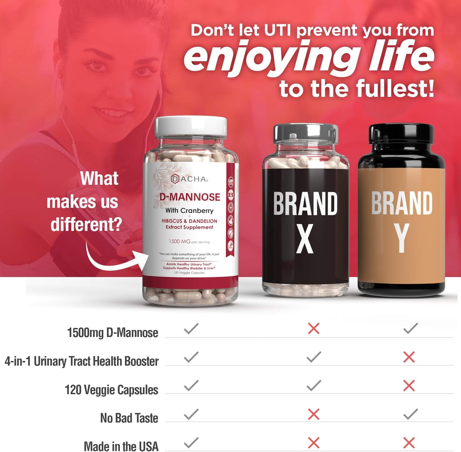 Natural D-Mannose Capsules 4-in-1 Formula - 120 CAPS, 1500 MG Cranberry, Dandelion, Hibiscus Flower Extract, Fast-Acting Pills for Bladder Health, Urinary Tract Infection UTI Support Flush Impurities: Health & Personal Care