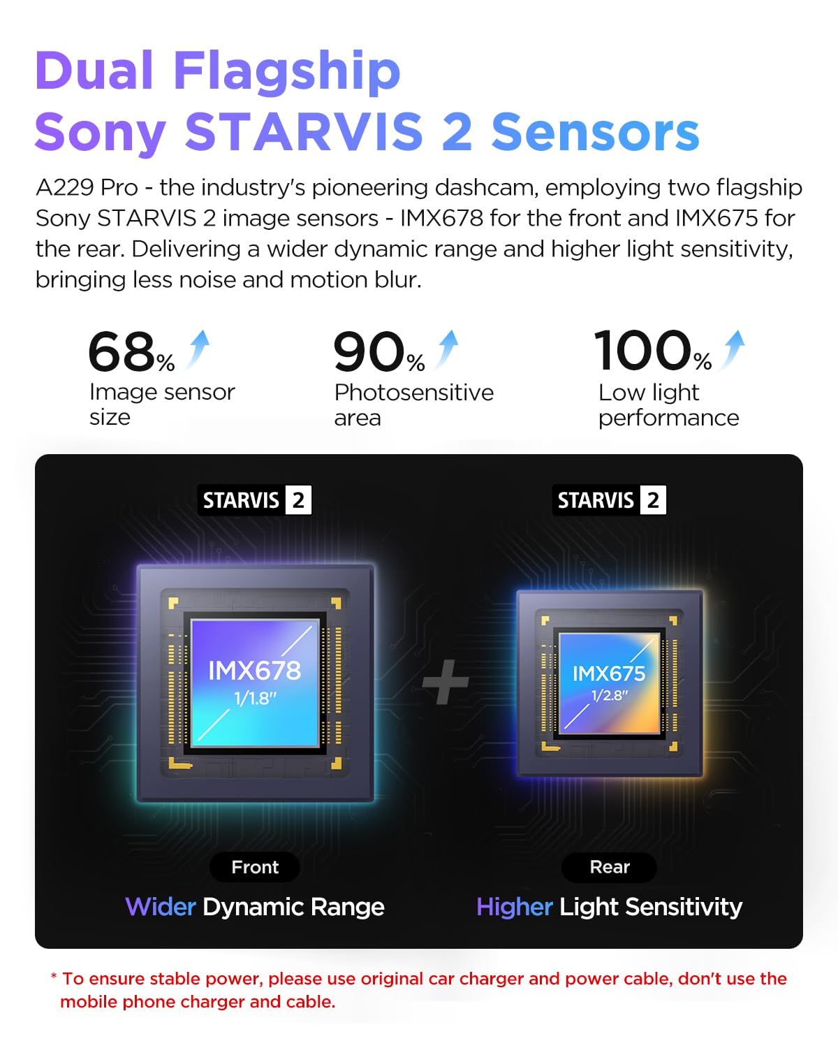 VIOFO A229 Pro 3 Channel 4K HDR Dash Cam, Dual STARVIS 2 Sensors IMX678 & IMX675, 4K+2K+1080P Front Inside and Rear Triple Car Camera, 5GHz WiFi GPS, Voice Control, 24H Parking Mode, Support 512GB