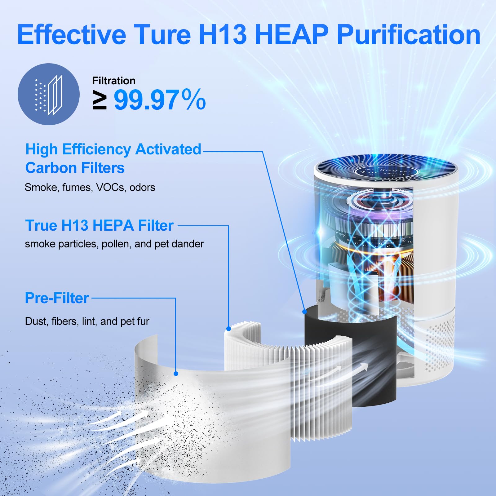 Chuboor Air Purifiers for Home Large Rooms up to 1200ft², H13 True HEPA Air Purifiers for Bedroom Dorm Room Pets with Timer, Air Purifier Cleaner for Dust,Smoke,Odor,Dander,Pollen, Wildfire Smoke