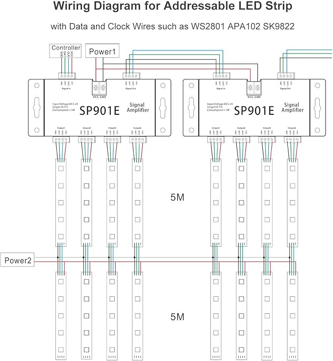 Addressable Led Strip Wiring Diagram - Wiring Diagram Schemas
