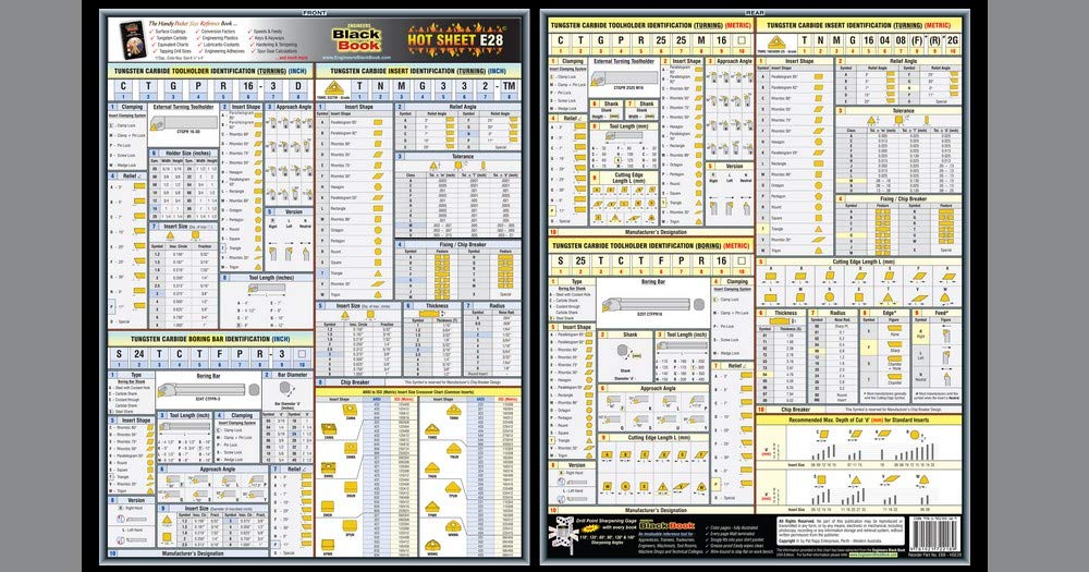 Amazing Carbide Insert Identification Chart Pdf  Check it out now 