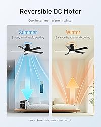 CubiCubi Ceiling Fans with Lights - 42" Low Profile