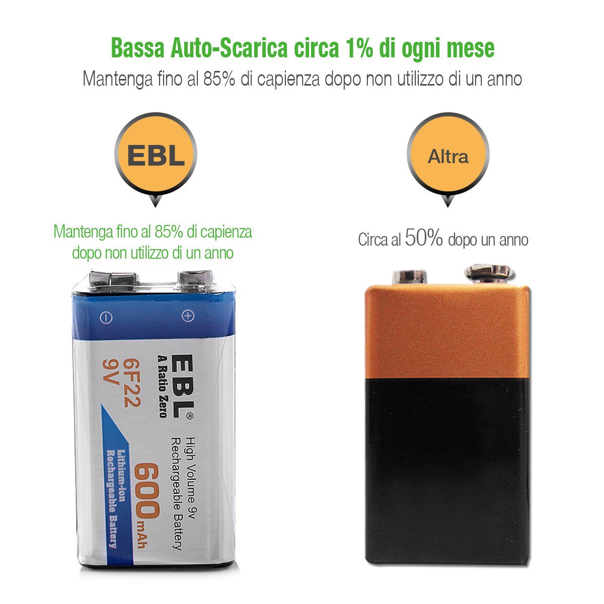 EBL 9V 600mAh Batterie ricaricabili agli ioni di Litio, confezione da 4 pezzi Senza l’effetto della memoria anche è Auto-scarica bassa