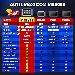Autel Scanner MaxiCOM MK808S: 2025 Bidirectional