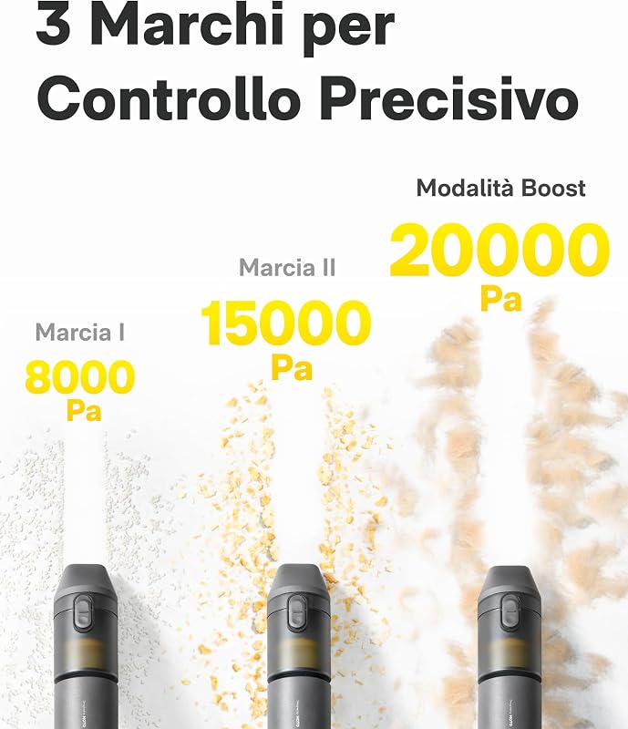 Aspirapolvere Auto Portatile, 20kPa Aspirabriciole Senza Fili Potente