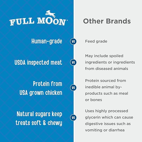 FULL MOON CHICKEN FILLET HEALTHY ALL NATURAL DOG TREATS HUMAN GRADE MADE IN USA 48 OZ