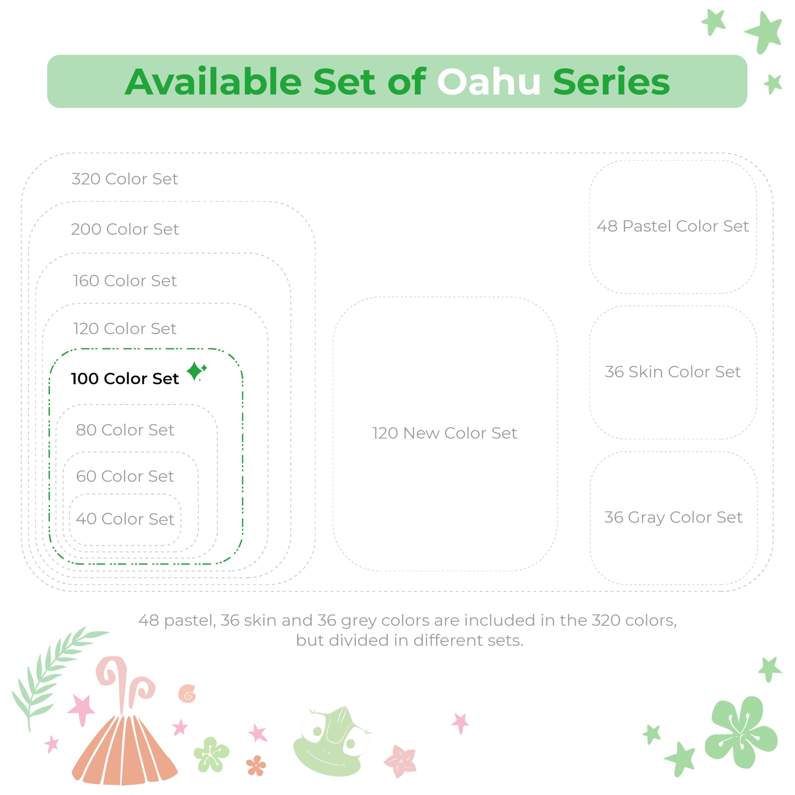 Ohuhu Alcohol Markers Double Tipped Art Marker Set for Artists Adults Coloring Sketch Illustration - Chisel & Fine Dual Tips - 100 Colors - Oahu Series of Ohuhu Markers - Refillable Ink