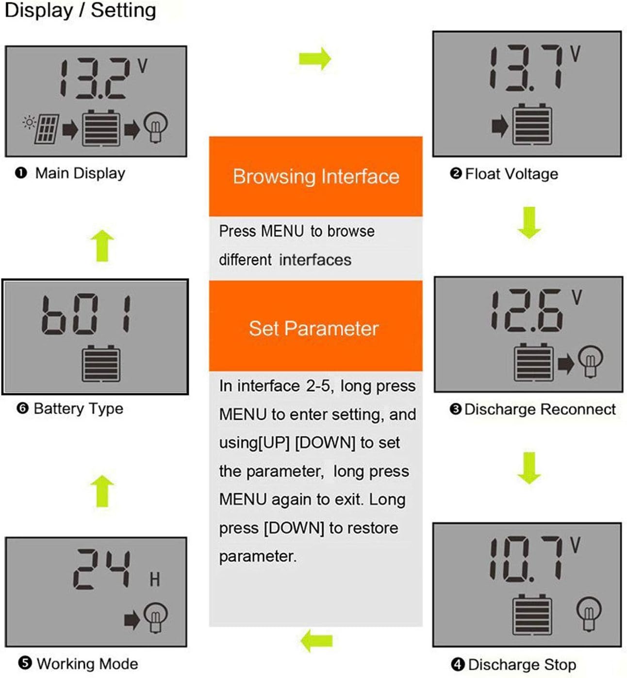 EEEKit 20A Solar Charge Controller, Solar Panel Battery Intelligent Regulator 12V/24V, Multi-Function Adjustable LCD Display with Dual USB Port Timer Setting PWM Auto Parameter : Garden & Outdoor