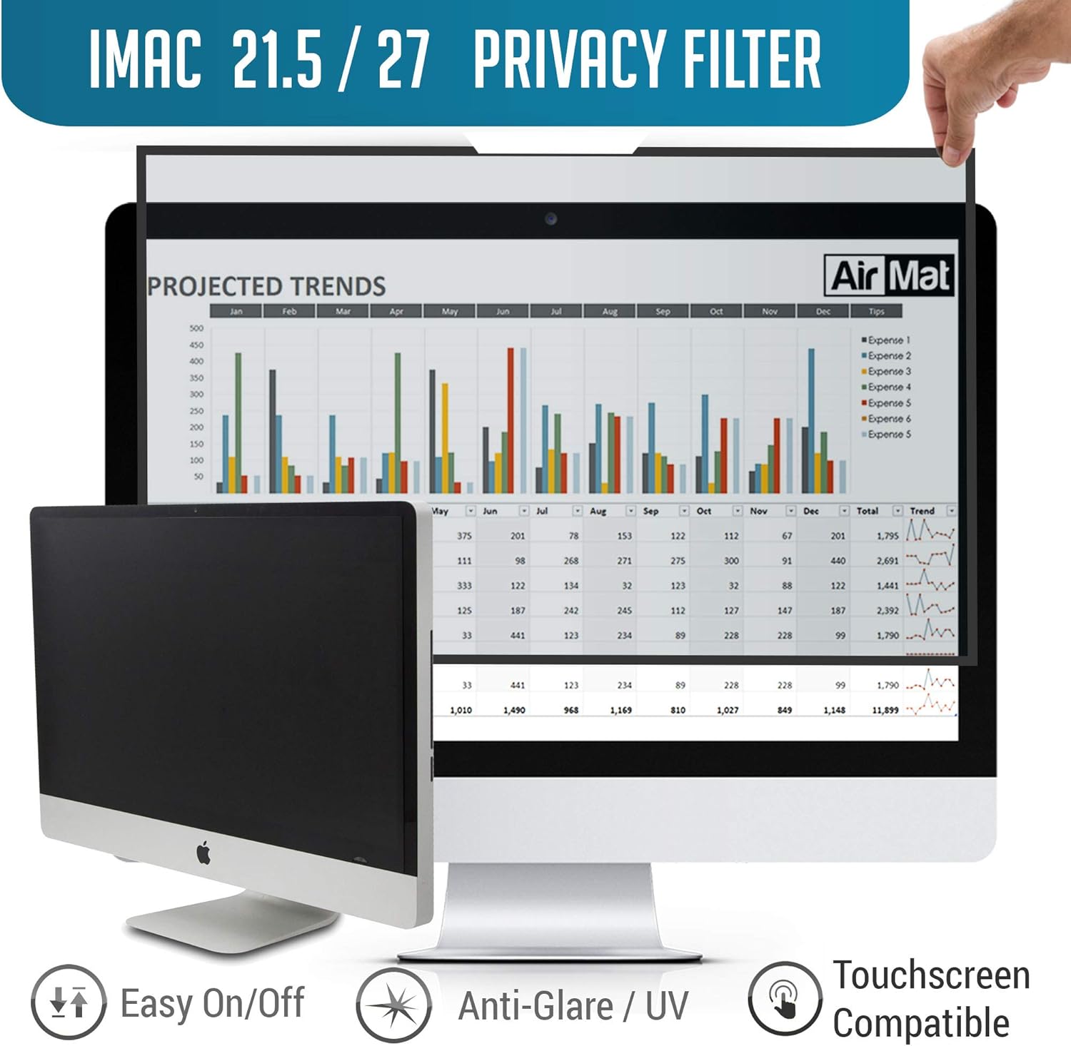 Which Is The Best Imc 27 3M