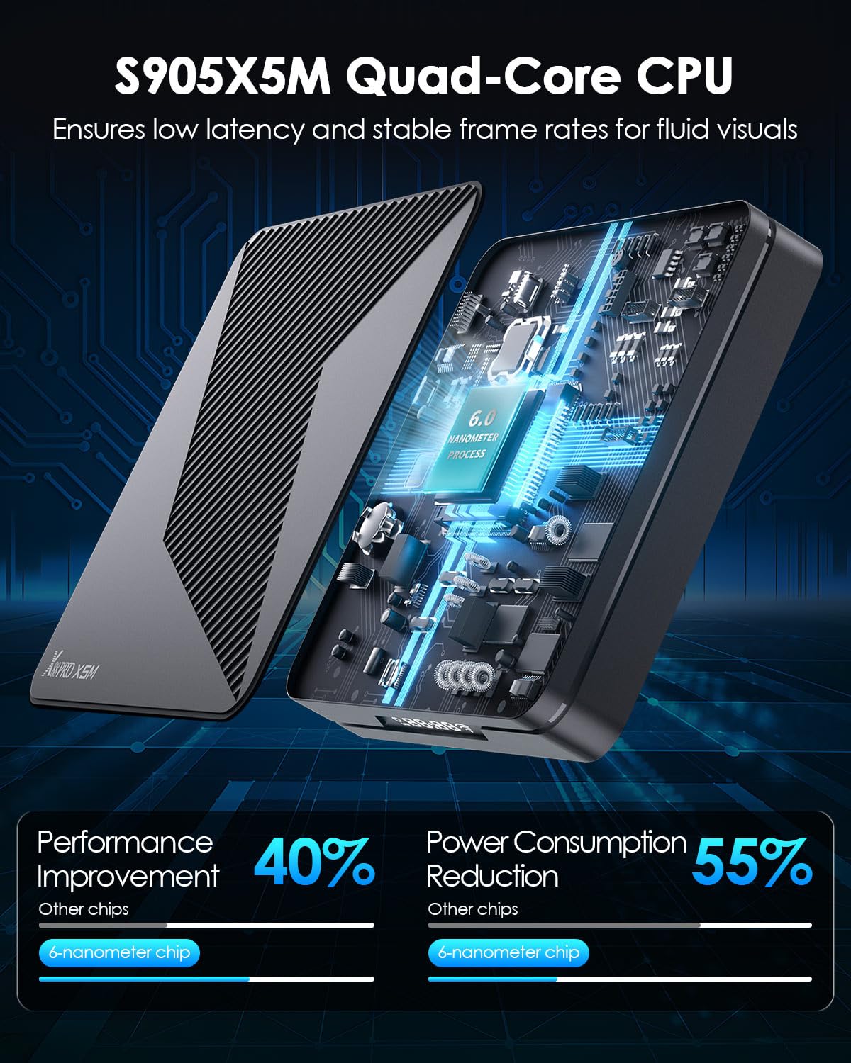 Android TV Box 14.0, Android Box 2025 4GB RAM 64GB Storage, Smart Box for TV with S905X5M 2.0GHz Quad-core CPU 4K Tv Box Support WiFi 6 2.4G/5.8G Dual-WiFi AI-SR 3D HDR10+ 1000M Ethernet BT5.0 USB 2.0