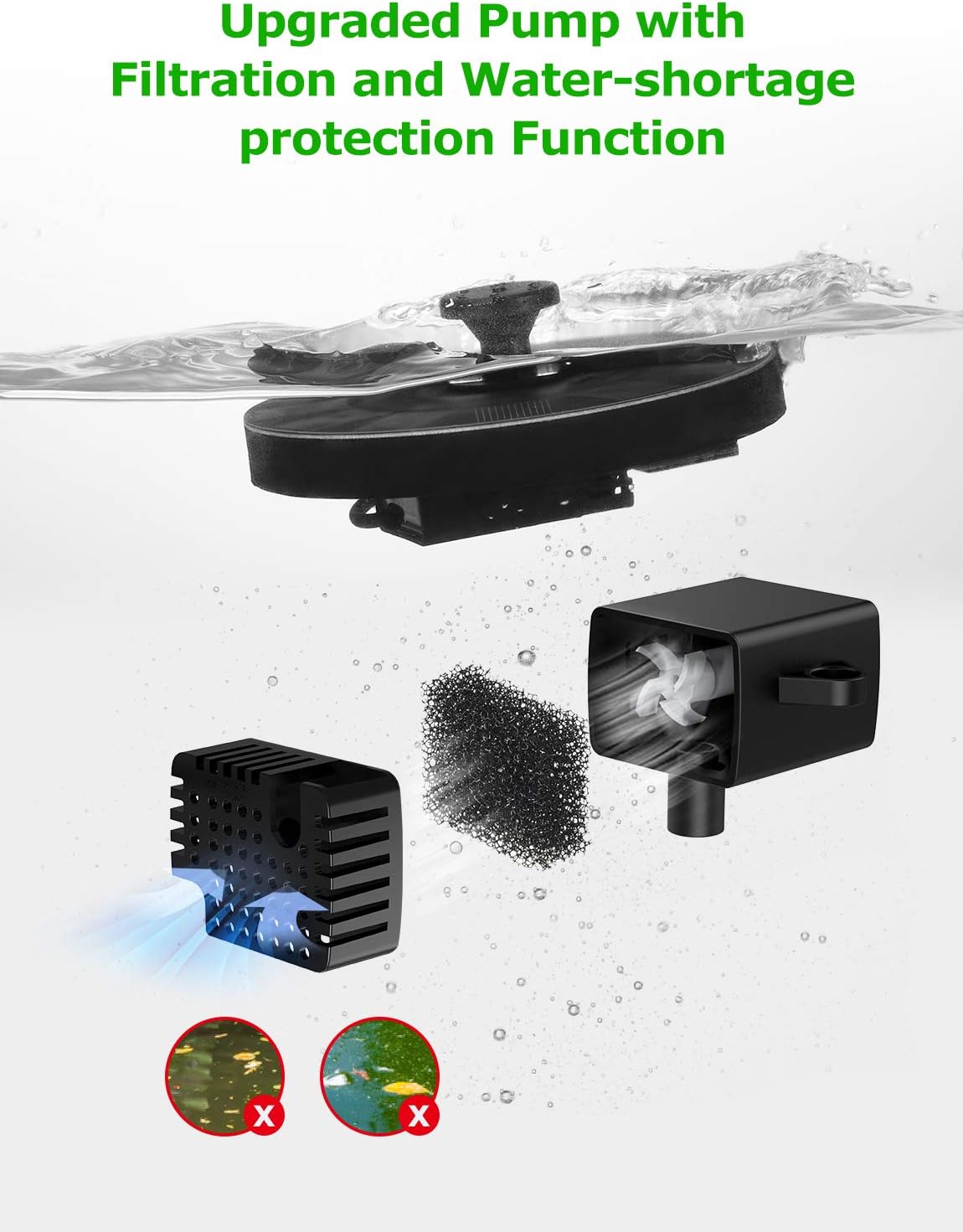 OKMEE OKSF-03 Bird Bath Fountain, Solar Power Pump with 5 Nozzle, Black : Garden & Outdoor