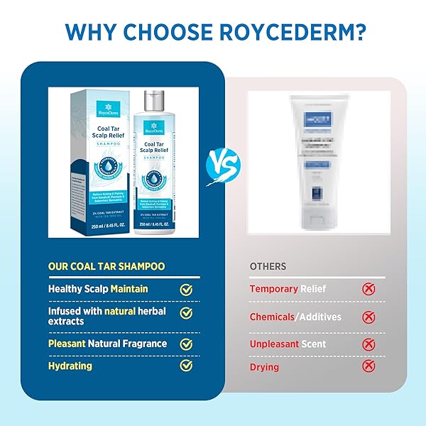 ROYCEDERM COAL TAR DANDRUFF SHAMPOO: EXTRA STRENGTH 2% COAL TAR EXTRACT MEDICATED GEL FOR RAPID SCALP HAIR RELIEF TARGETS DANDRUFF, PSORIASIS, AND SEBORRHEIC DERMATITIS – HYDRATING & NATURAL FRAGRANCE