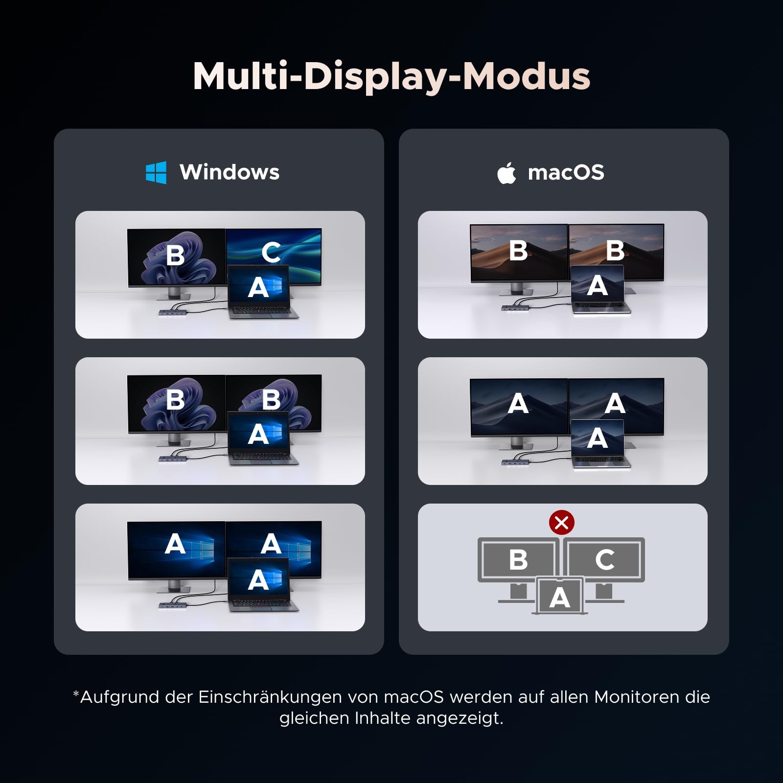 UGREEN Revodok Pro 2111 Docking Station 2 Monitore mit HDMI & DisplayPort 4K@120Hz, 400mm Kabellänge,10Gbps USB-C, USB-A, SD/TF, LAN, Audio, 100W PD - Kompatibel mit ThinkPad X1, HP Envy 17, XPS 15 3