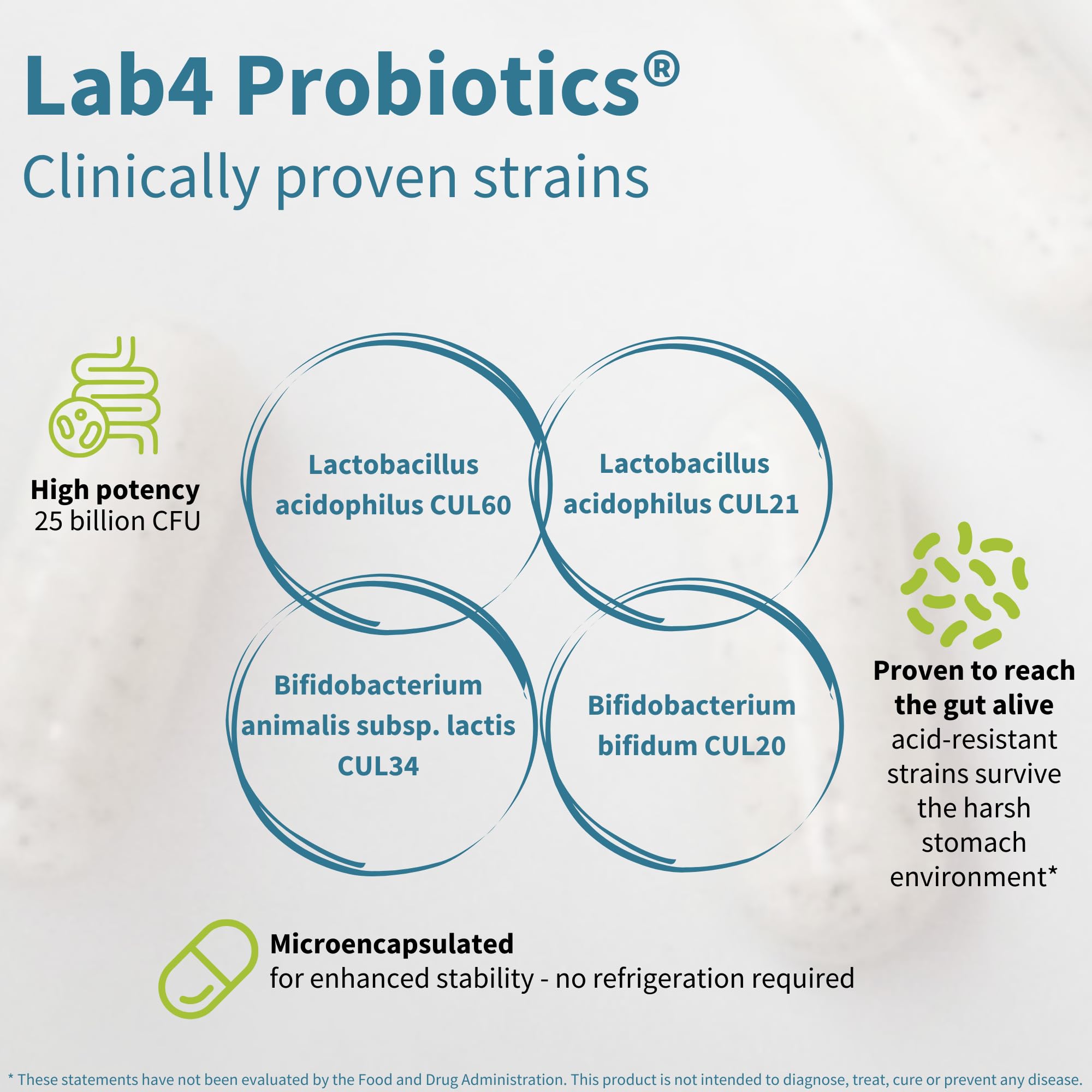 Igennus Probiotics & Prebiotic, Lactobacillus Acidophilus & Bifidobacterium, Gut Health Support, Live Cultures+ Lab4, Guaranteed 25 Billion CFU, for Women & Men, Non-Bloating, Non-GMO, 30 Capsules