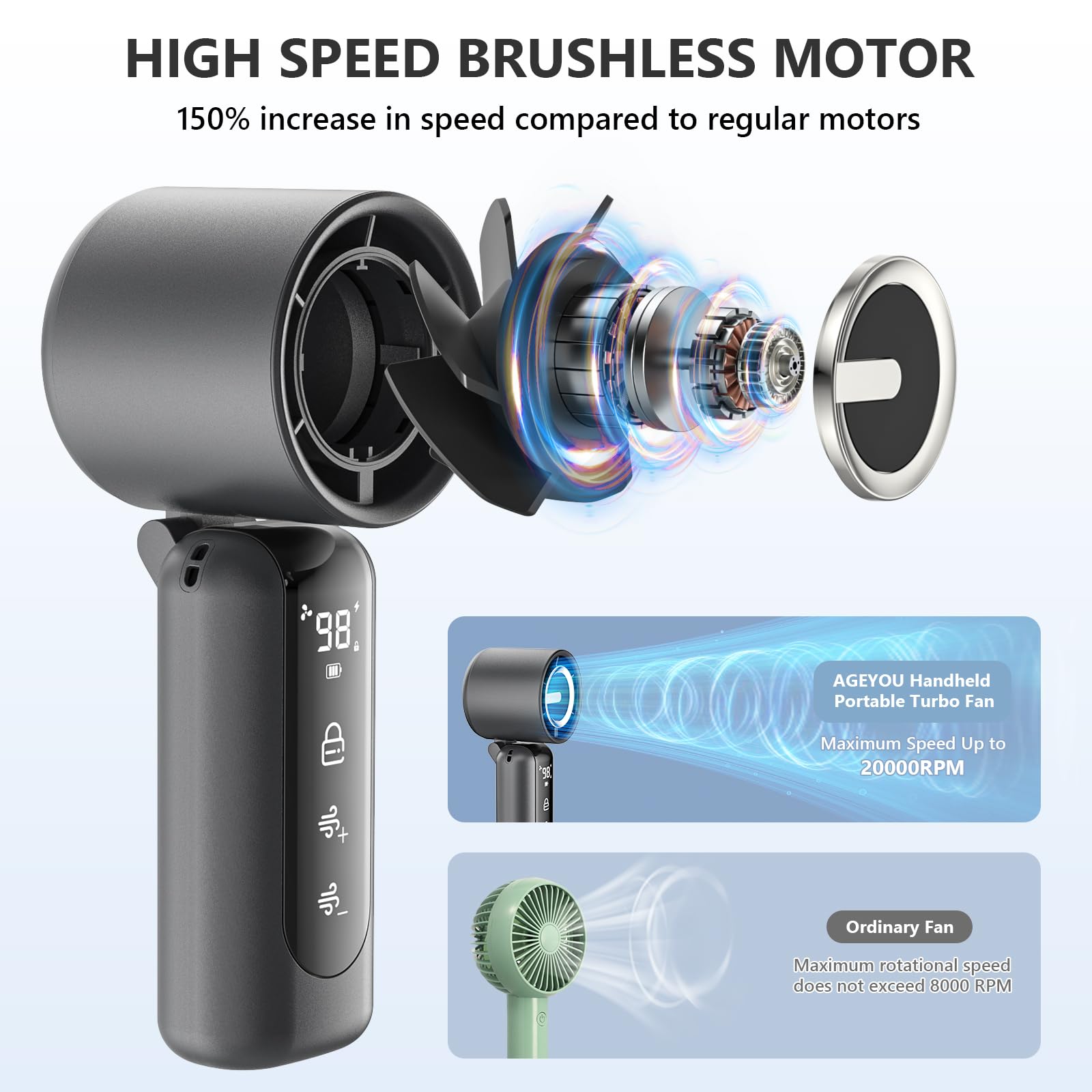 AGEYOU Portable Handheld Mini Fan,Speed(1-100) Adjustable Turbo Personal Fan,4000mAh Battery Rechargeable,AI Digital Display,Gifts for Women Men Camping Travel Summer Outdoor