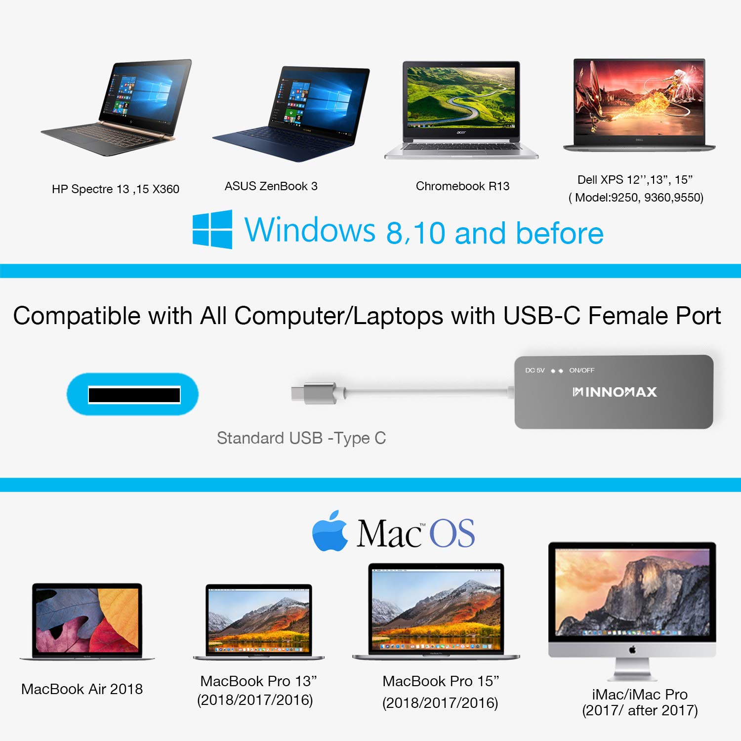 MacBook Pro Adapter,MacBook Pro Hub, INNOMAX 4 in 1 MacBook USB C Hub with USB 3.0 Port, USB C Power Delivery Port for MacBook 12\