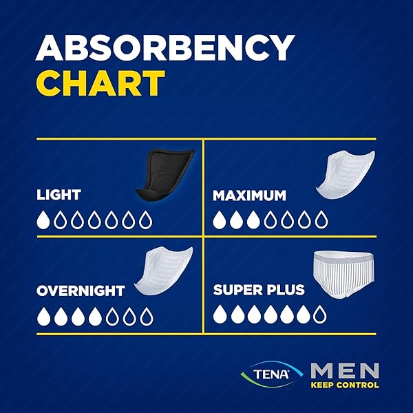 TENA INCONTINENCE GUARDS FOR MEN, MODERATE ABSORBENCY, 48 COUNT