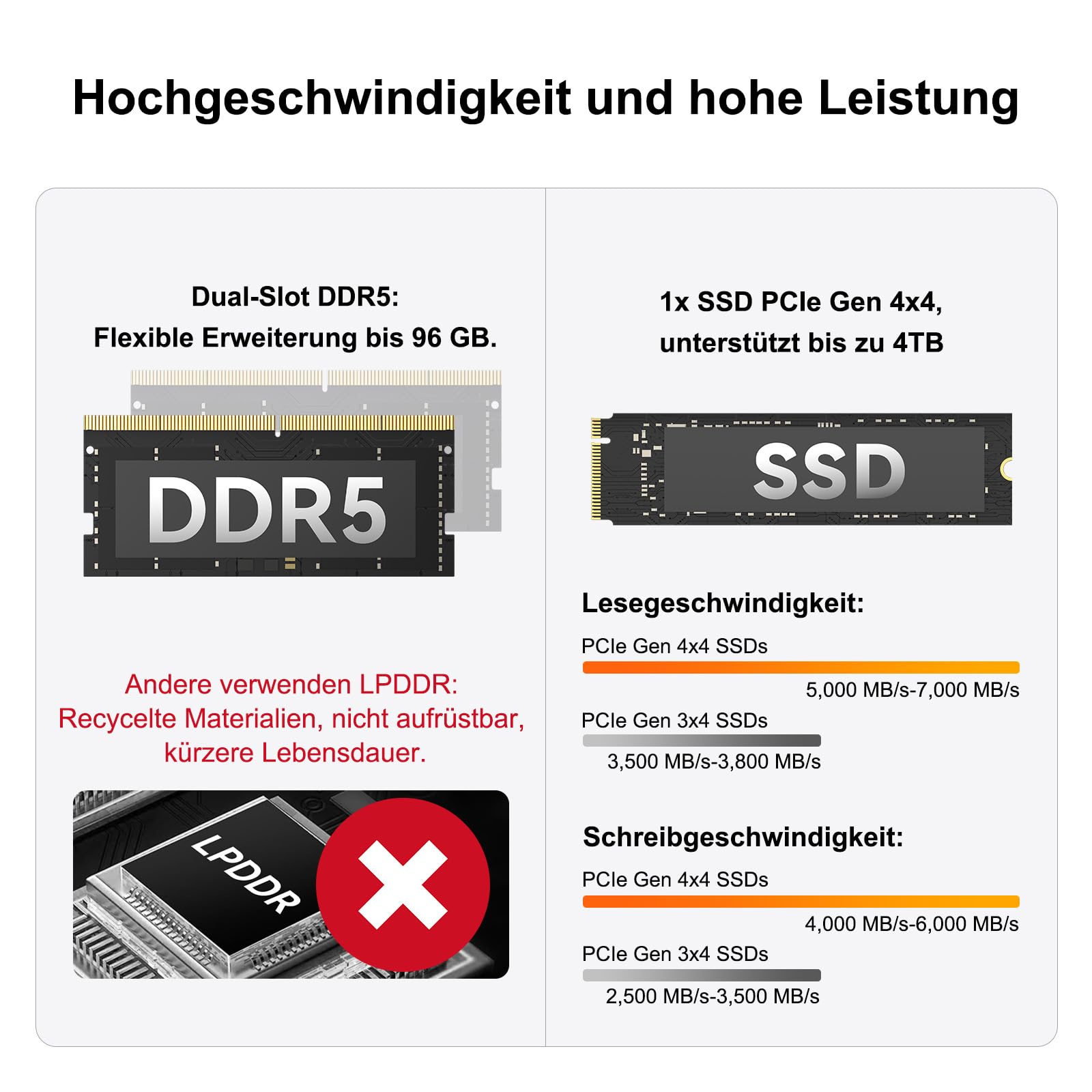 GEEKOM A6 Mini PC mit AMD Ryzen 7 6800H, 16GB aufrüstbarem DDR5 RAM (kein festgelegter LPDDR, bis zu 96 GB) + 1TB SSD, 3 Jahre Garantie, Mini PC mit Windows 11 Pro | Mini Computer für Gaming & Büro 5