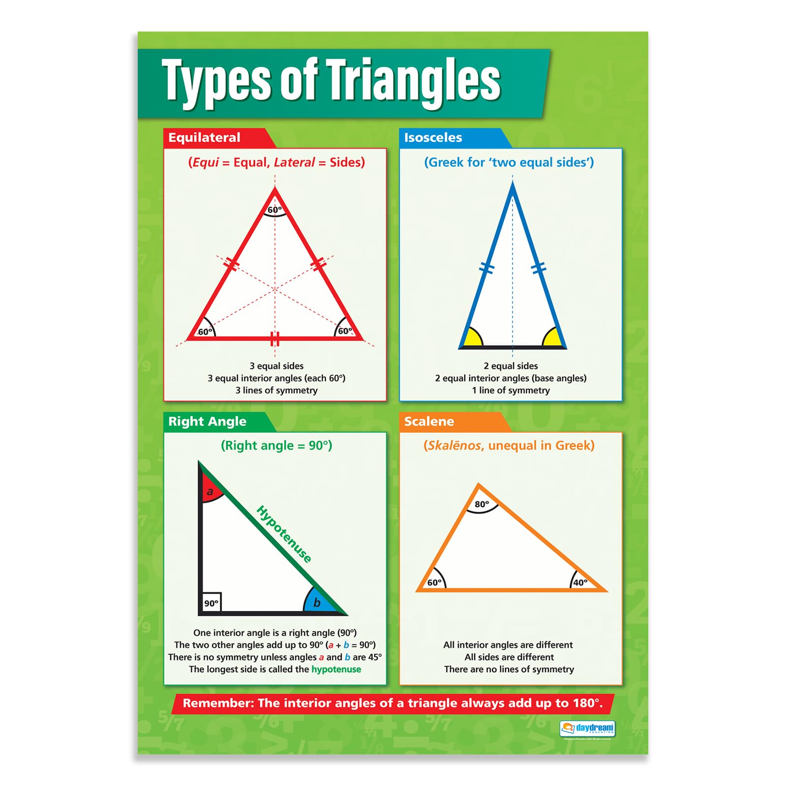 Daydream Education Types of Triangles Maths Poster - EXTRA LARGE - A1 (594 mm x 850 mm) - Gloss Paper - Maths Secondary School Wall Charts