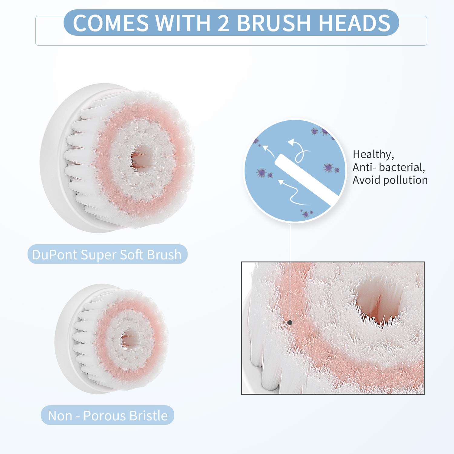Liberex RF100 Facial Cleansing Brush - IPX7 Waterproof with 2 Brush Heads, USB Charging, Spin Face Brush for Deep Cleansing, Gentle Exfoliating and Massaging, White: Beauty