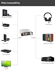Reiyin DA-01 Digital to Analog Converter DAC