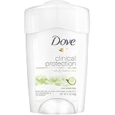 Dove Deodorant for Women, Clinical Protection Antiperspirant, Cool Essentials 4-Pack – Prescription Strength Wetness Protection with ¼ Moisturizers, 1.7 Oz Ea