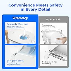 Waterdrop Alkaline Chubby 10-Cup Large Water Filter