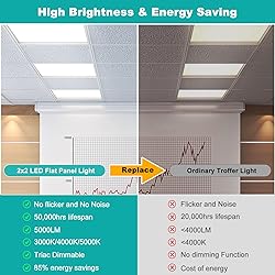 6 Pack 2x2 LED Flat Panel Light - 3000K/4000K/5000K
