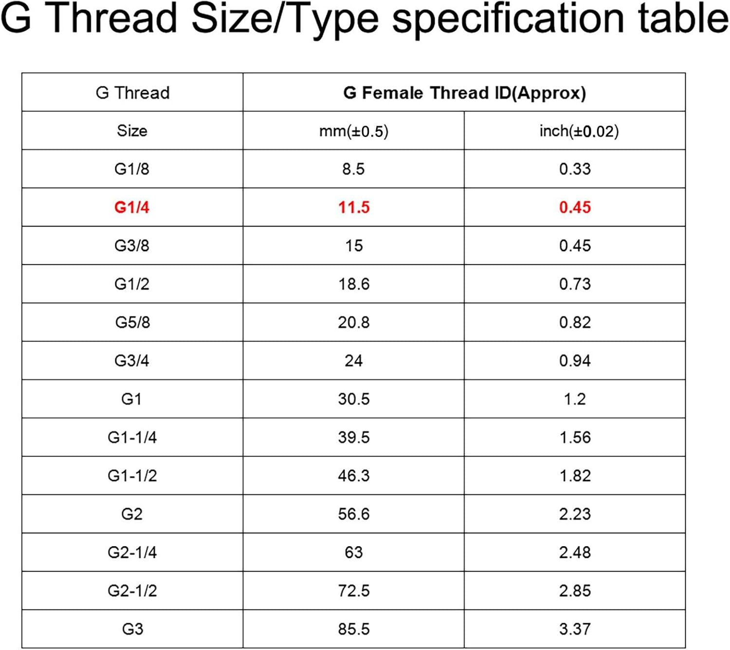 sourcing map Polypropylene Hose Barb Fitting Coupler, 4mm Barb x G1/4 Female Thread Pipe Adapter, Translucent 2Pcs - Image 4