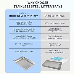Beneluckyo Reusable Litter Tray Compatible with